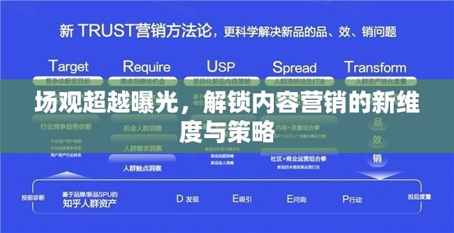 場(chǎng)觀超越曝光，解鎖內(nèi)容營(yíng)銷的新維度與策略
