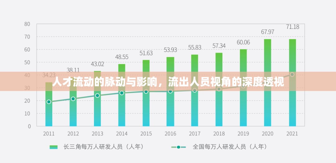 人才流動的脈動與影響，流出人員視角的深度透視