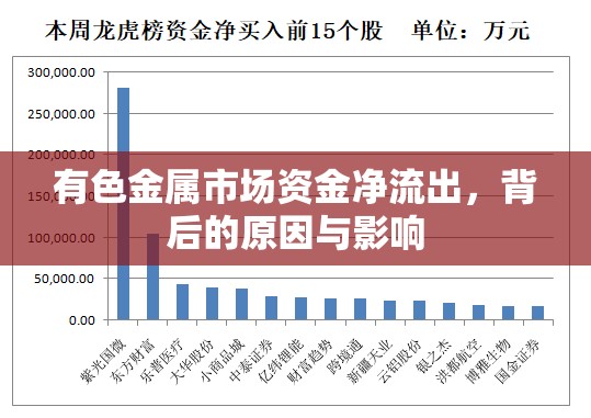 有色金屬市場資金凈流出，背后的原因與影響