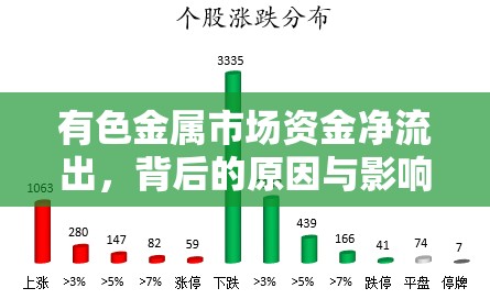 有色金屬市場資金凈流出，背后的原因與影響