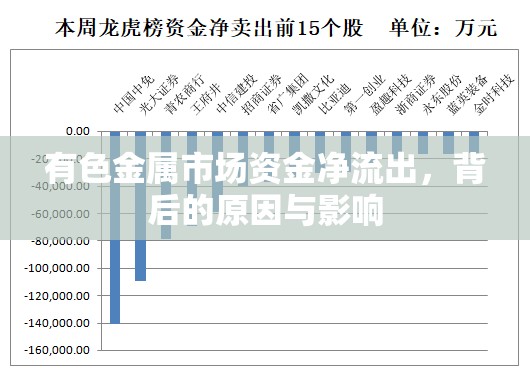 有色金屬市場資金凈流出，背后的原因與影響