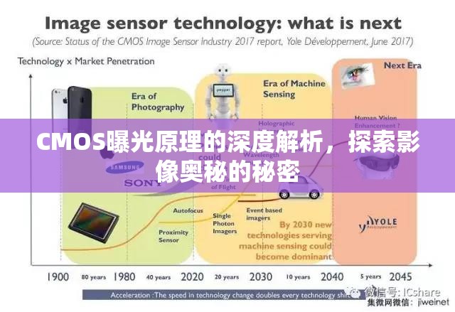 CMOS曝光原理的深度解析，探索影像奧秘的秘密