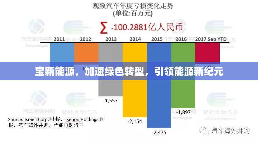 寶新能源，加速綠色轉(zhuǎn)型，引領(lǐng)能源新紀(jì)元