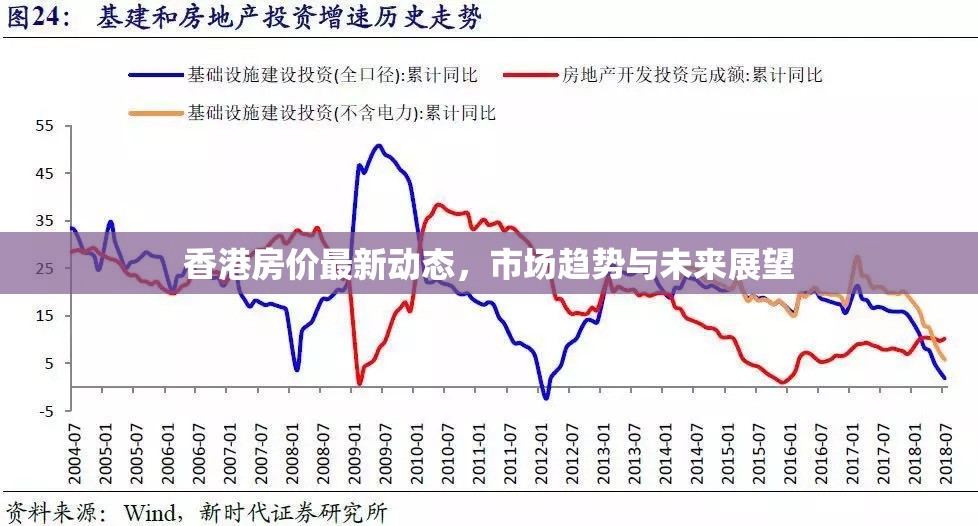 香港房?jī)r(jià)最新動(dòng)態(tài)，市場(chǎng)趨勢(shì)與未來(lái)展望