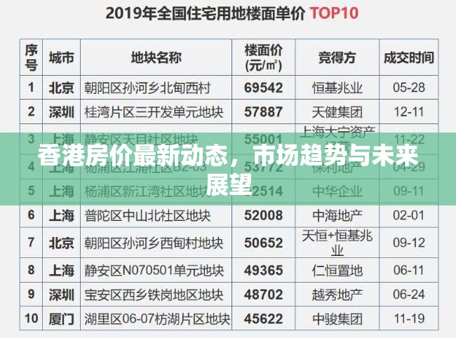 香港房?jī)r(jià)最新動(dòng)態(tài)，市場(chǎng)趨勢(shì)與未來(lái)展望