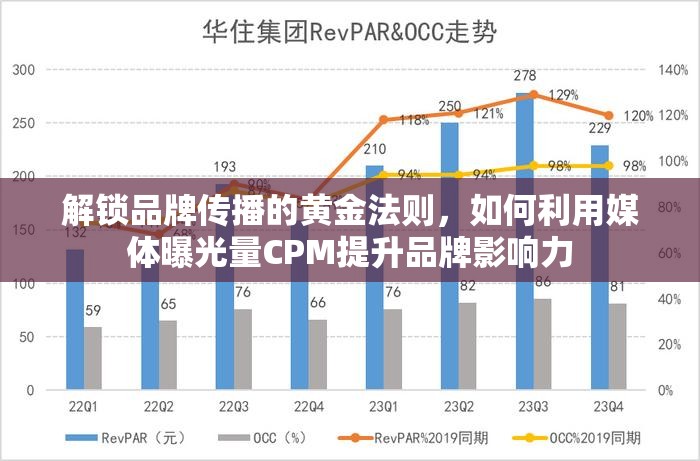 解鎖品牌傳播的黃金法則，如何利用媒體曝光量CPM提升品牌影響力