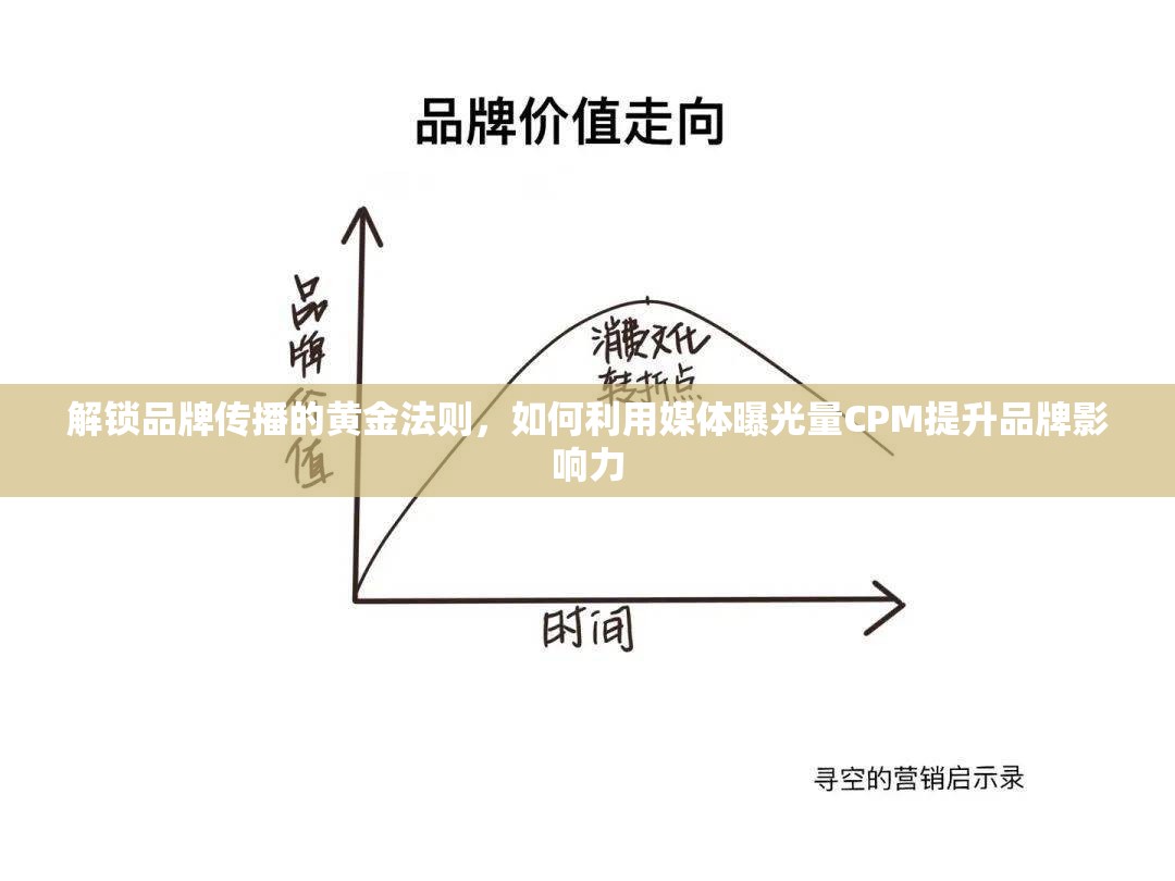 解鎖品牌傳播的黃金法則，如何利用媒體曝光量CPM提升品牌影響力