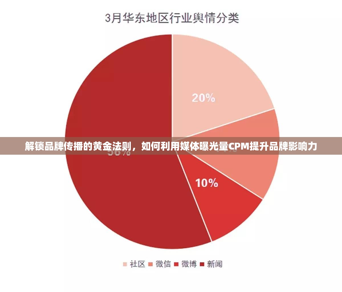 解鎖品牌傳播的黃金法則，如何利用媒體曝光量CPM提升品牌影響力