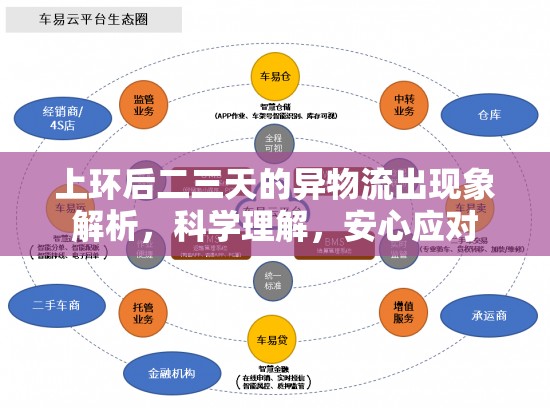 上環(huán)后二三天的異物流出現(xiàn)象解析，科學(xué)理解，安心應(yīng)對(duì)