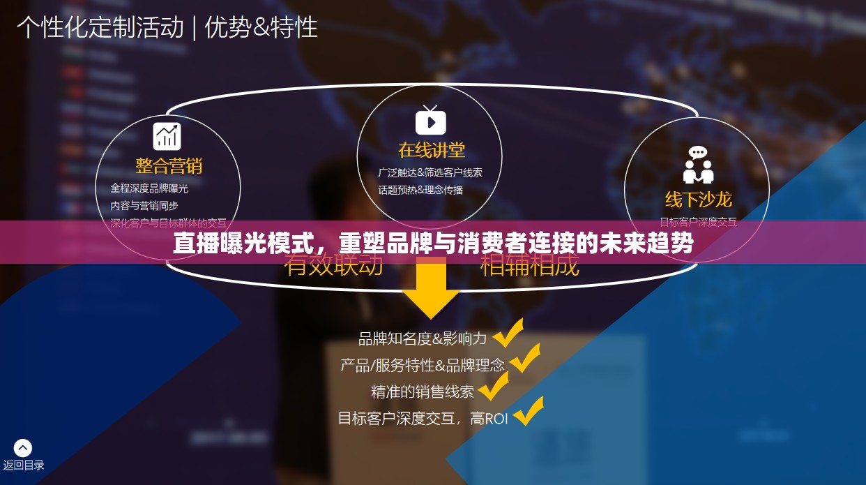 直播曝光模式，重塑品牌與消費(fèi)者連接的未來(lái)趨勢(shì)