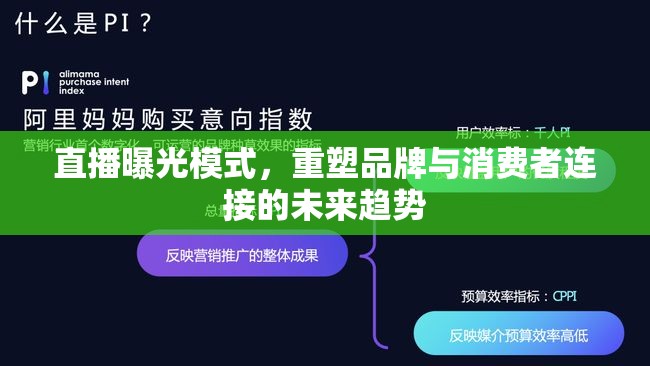 直播曝光模式，重塑品牌與消費者連接的未來趨勢