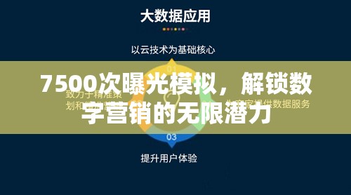 7500次曝光模擬，解鎖數(shù)字營(yíng)銷的無限潛力