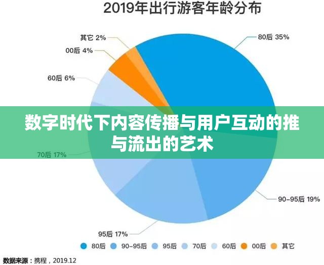 數(shù)字時(shí)代下內(nèi)容傳播與用戶互動(dòng)的推與流出的藝術(shù)