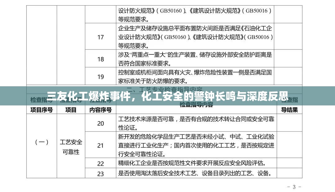 三友化工爆炸事件，化工安全的警鐘長(zhǎng)鳴與深度反思