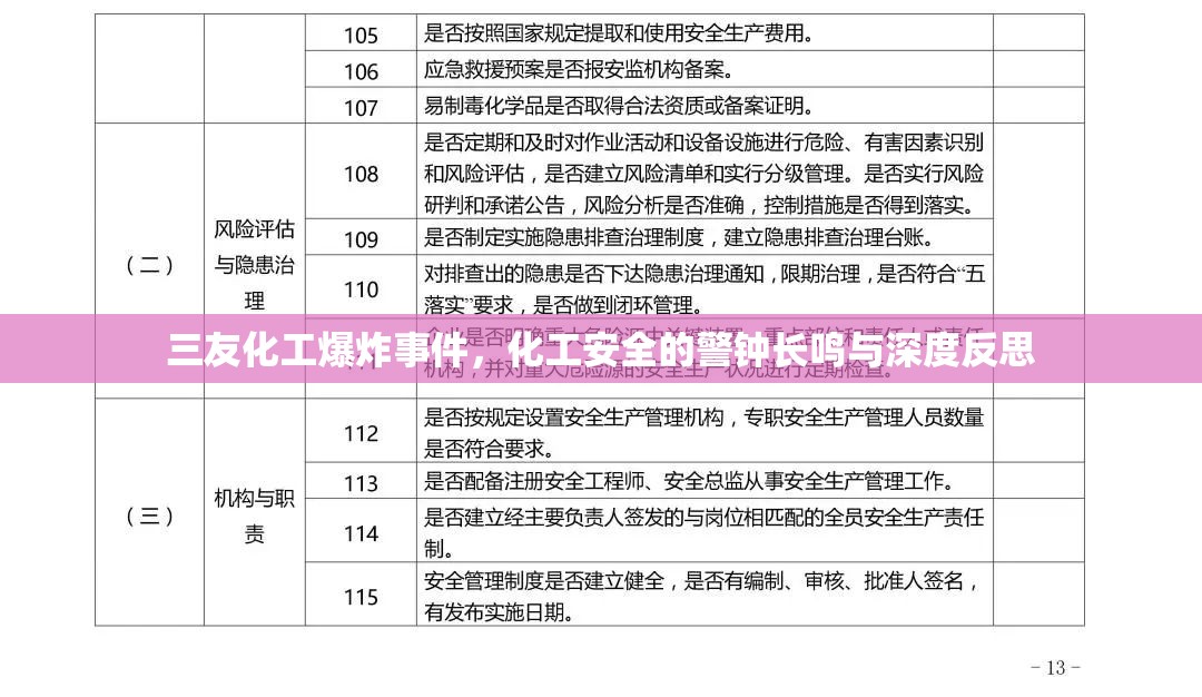 三友化工爆炸事件，化工安全的警鐘長(zhǎng)鳴與深度反思