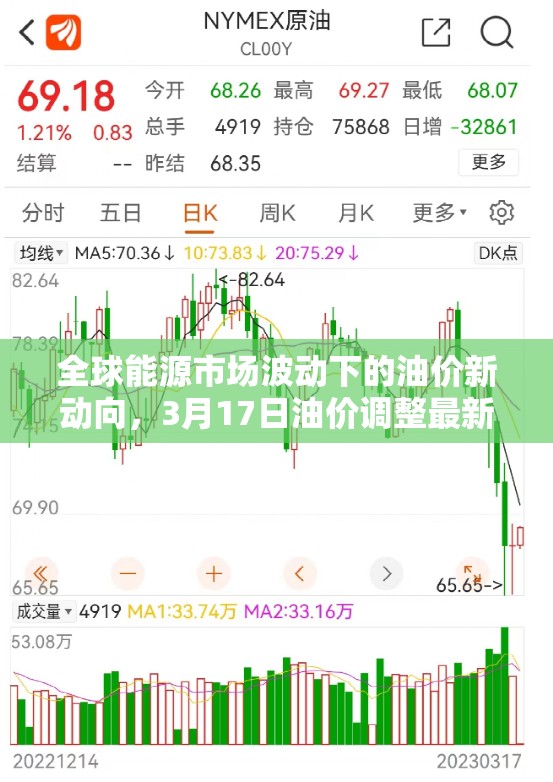 全球能源市場波動(dòng)下的油價(jià)新動(dòng)向，3月17日油價(jià)調(diào)整最新消息