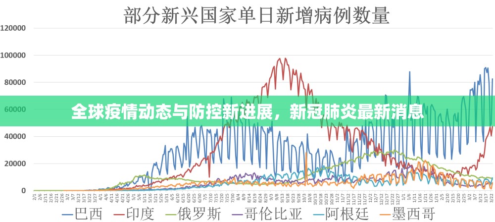 全球疫情動態(tài)與防控新進展，新冠肺炎最新消息