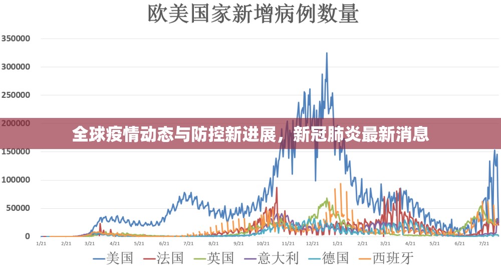 全球疫情動態(tài)與防控新進展，新冠肺炎最新消息