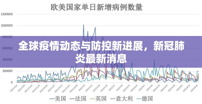 全球疫情動(dòng)態(tài)與防控新進(jìn)展，新冠肺炎最新消息