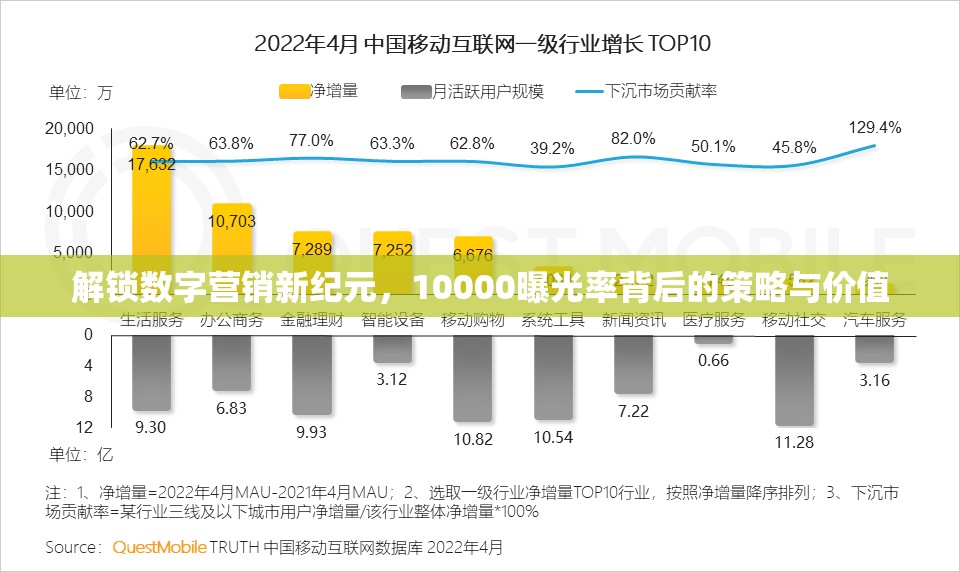 解鎖數(shù)字營銷新紀(jì)元，10000曝光率背后的策略與價(jià)值