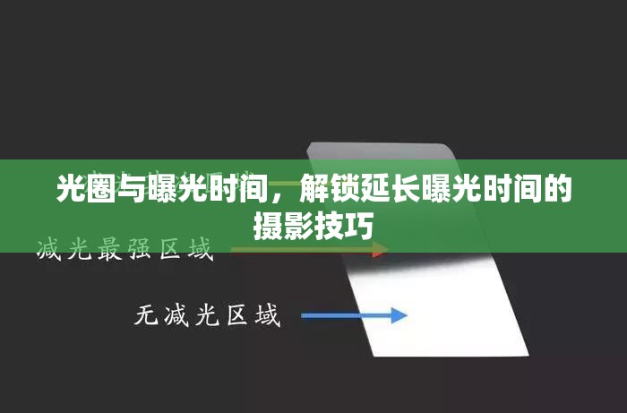 光圈與曝光時間，解鎖延長曝光時間的攝影技巧