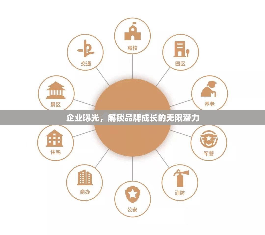 企業(yè)曝光，解鎖品牌成長(zhǎng)的無(wú)限潛力