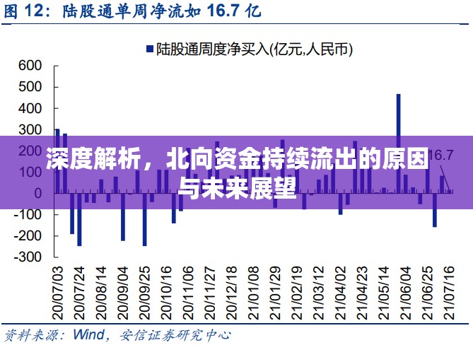 深度解析，北向資金持續(xù)流出的原因與未來展望