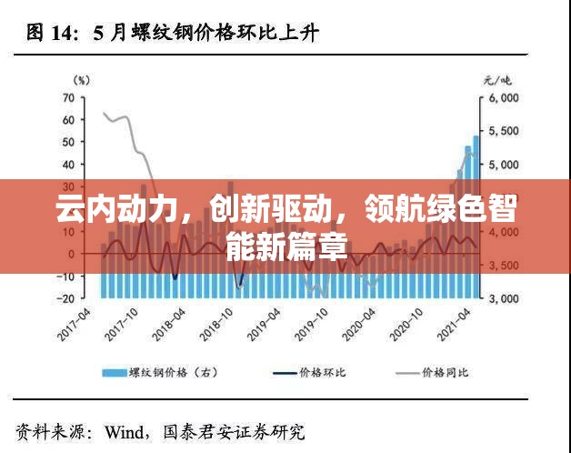 云內(nèi)動力，創(chuàng)新驅(qū)動，領(lǐng)航綠色智能新篇章