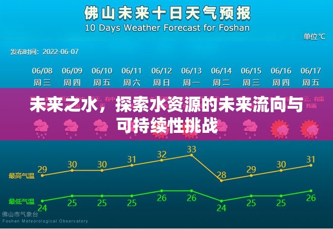 未來(lái)之水，探索水資源的未來(lái)流向與可持續(xù)性挑戰(zhàn)