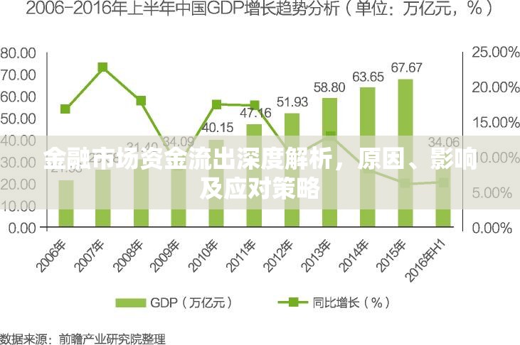 金融市場(chǎng)資金流出深度解析，原因、影響及應(yīng)對(duì)策略