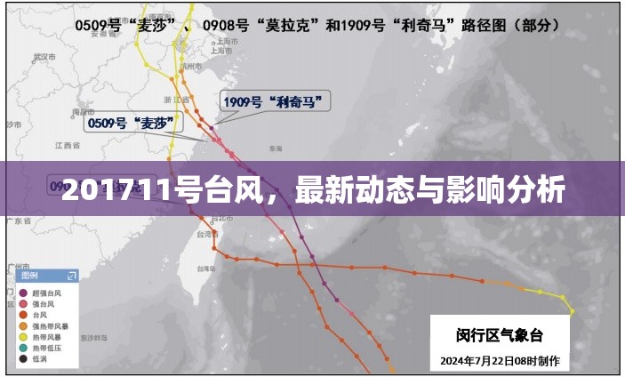 201711號臺風，最新動態(tài)與影響分析