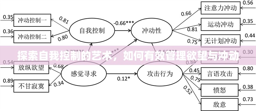 探索自我控制的藝術(shù)，如何有效管理欲望與沖動