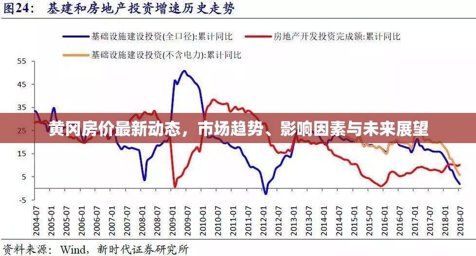 黃岡房價最新動態(tài)，市場趨勢、影響因素與未來展望