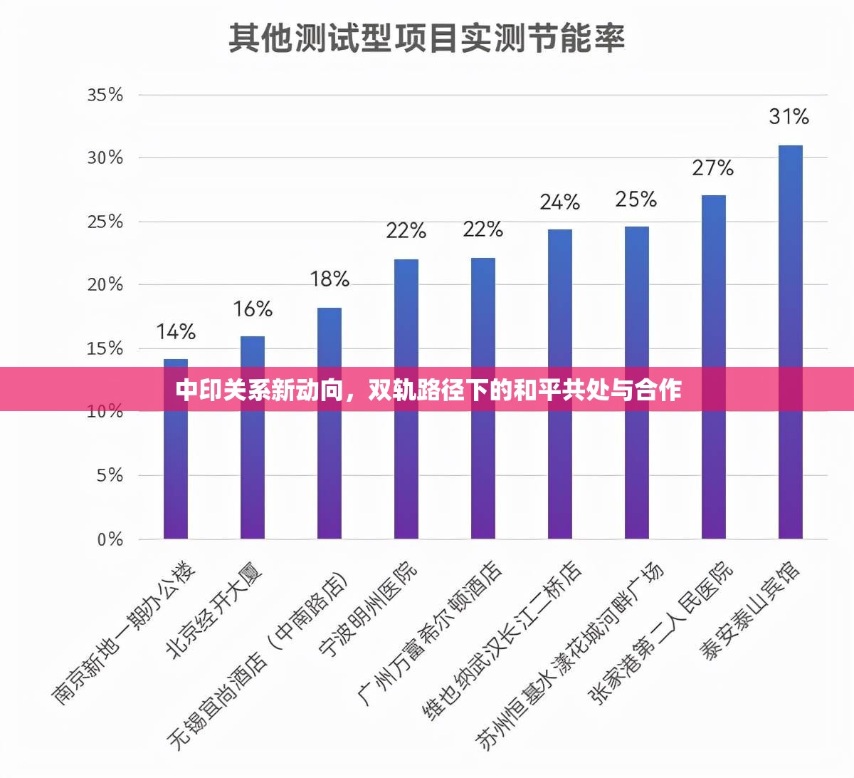 中印關系新動向，雙軌路徑下的和平共處與合作