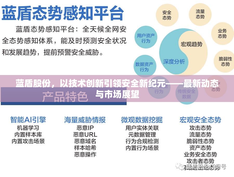 藍(lán)盾股份，以技術(shù)創(chuàng)新引領(lǐng)安全新紀(jì)元——最新動(dòng)態(tài)與市場(chǎng)展望