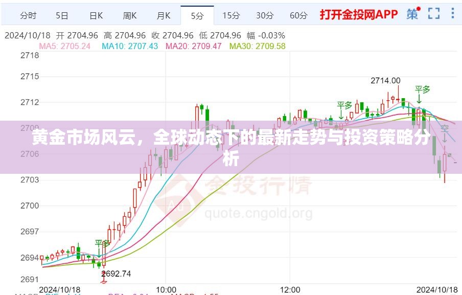 黃金市場風云，全球動態(tài)下的最新走勢與投資策略分析