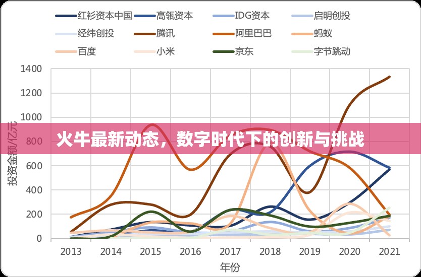 火牛最新動(dòng)態(tài)，數(shù)字時(shí)代下的創(chuàng)新與挑戰(zhàn)