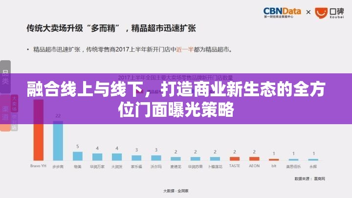 融合線上與線下，打造商業(yè)新生態(tài)的全方位門(mén)面曝光策略