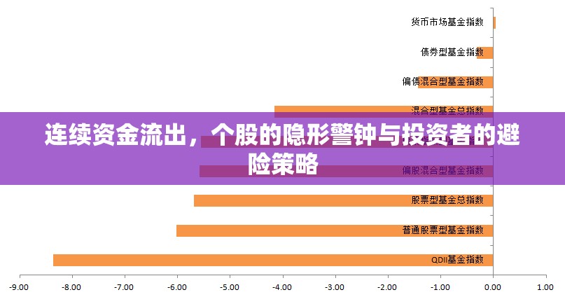 連續(xù)資金流出，個(gè)股的隱形警鐘與投資者的避險(xiǎn)策略