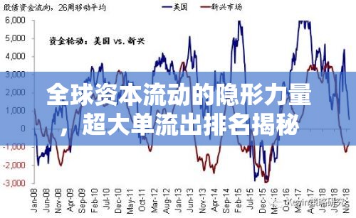 全球資本流動的隱形力量，超大單流出排名揭秘