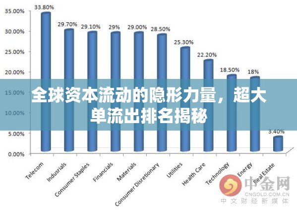 全球資本流動的隱形力量，超大單流出排名揭秘