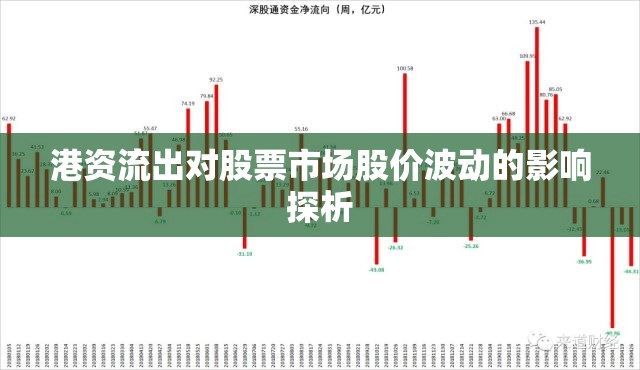 港資流出對股票市場股價波動的影響探析