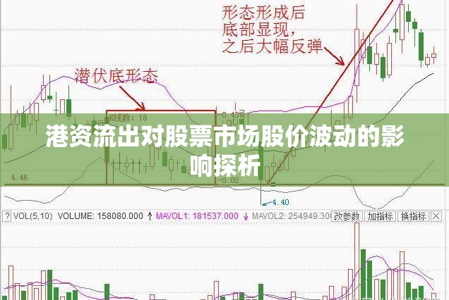 港資流出對(duì)股票市場(chǎng)股價(jià)波動(dòng)的影響探析