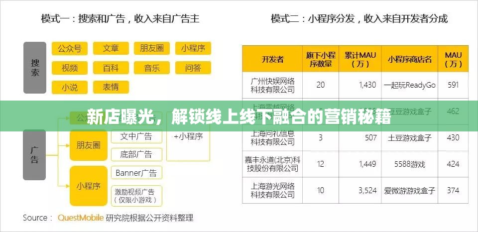 新店曝光，解鎖線上線下融合的營(yíng)銷秘籍