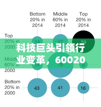 科技巨頭引領(lǐng)行業(yè)變革，600203最新動(dòng)態(tài)揭秘