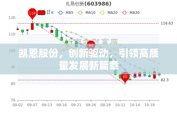 凱恩股份，創(chuàng)新驅動，引領高質量發(fā)展新篇章