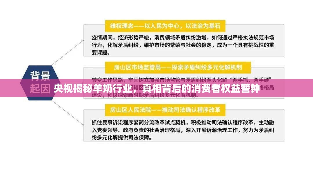 央視揭秘羊奶行業(yè)，真相背后的消費(fèi)者權(quán)益警鐘