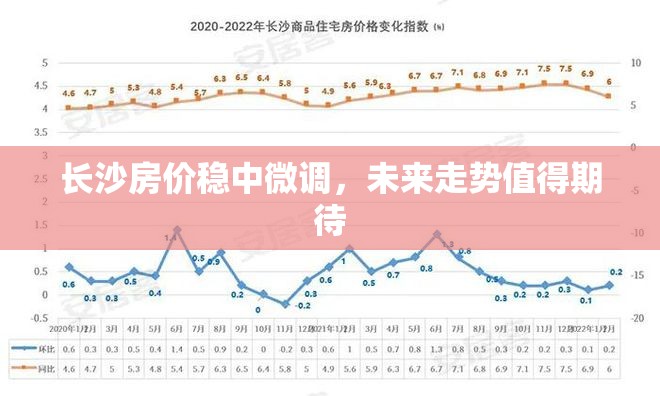 長沙房價穩(wěn)中微調(diào)，未來走勢值得期待