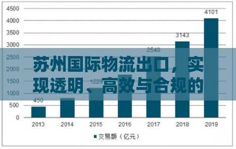 蘇州國際物流出口，實(shí)現(xiàn)透明、高效與合規(guī)的平衡策略