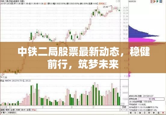 中鐵二局股票最新動態(tài)，穩(wěn)健前行，筑夢未來